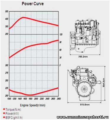 CUMMINS EQB125-20